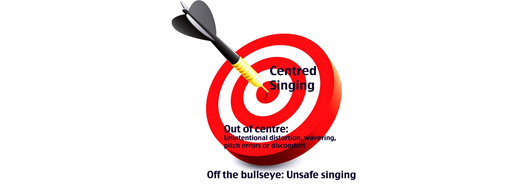 Singing in the centre